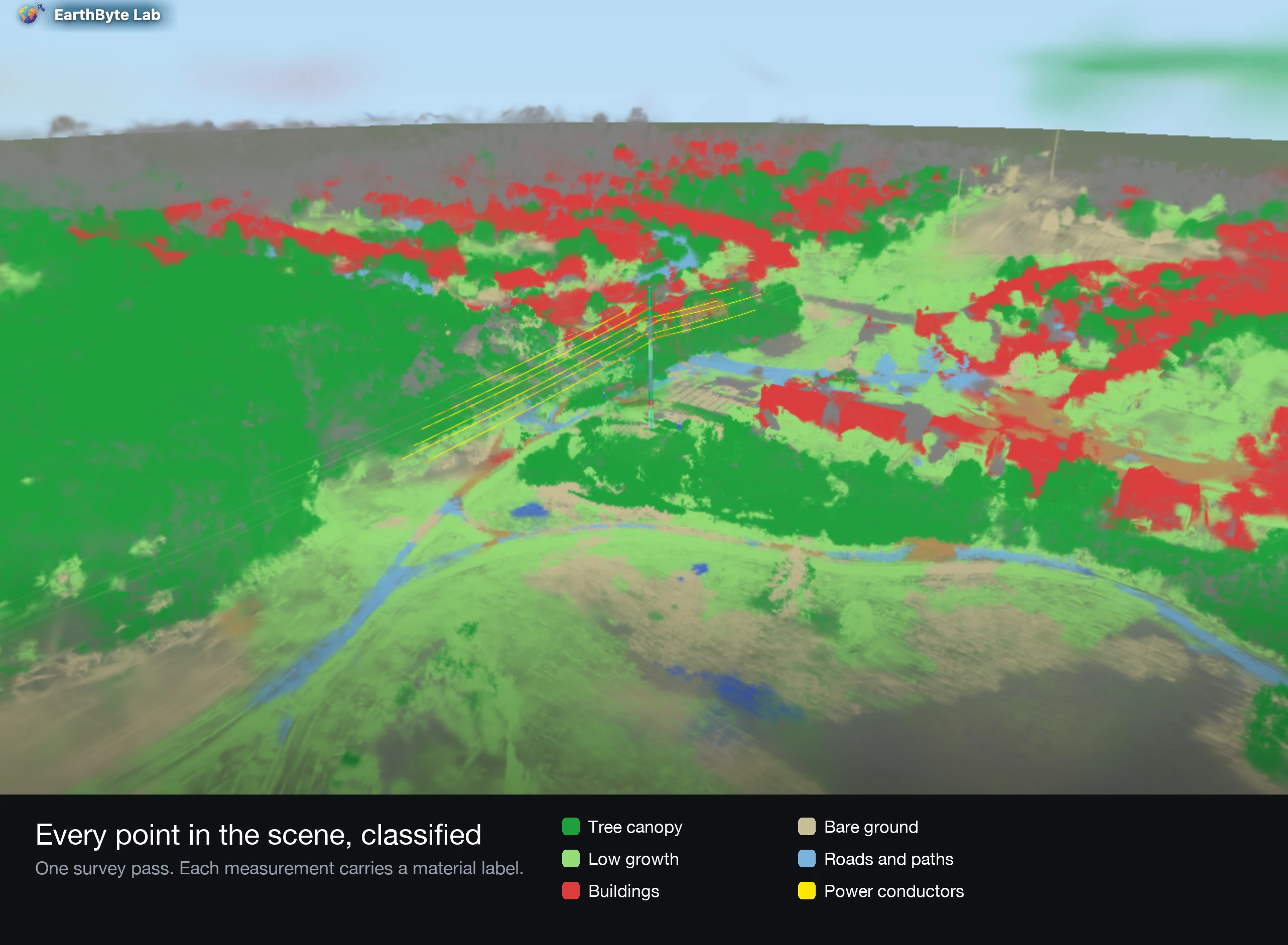 Classified 3D corridor scene with canopy, structures, roads, and conductors labelled
